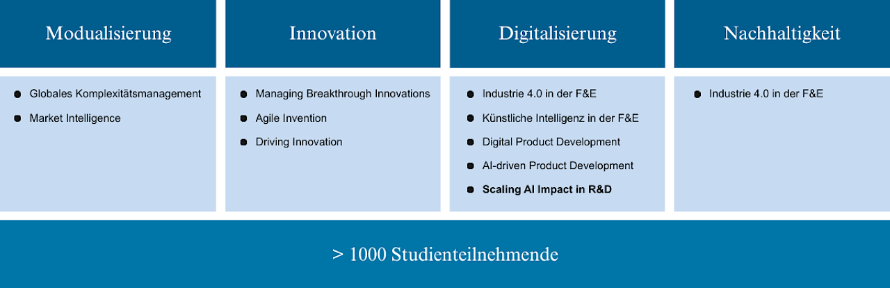 Erfolgreiche Konsortial-Benchmarking-Studien der vergangenen Jahre